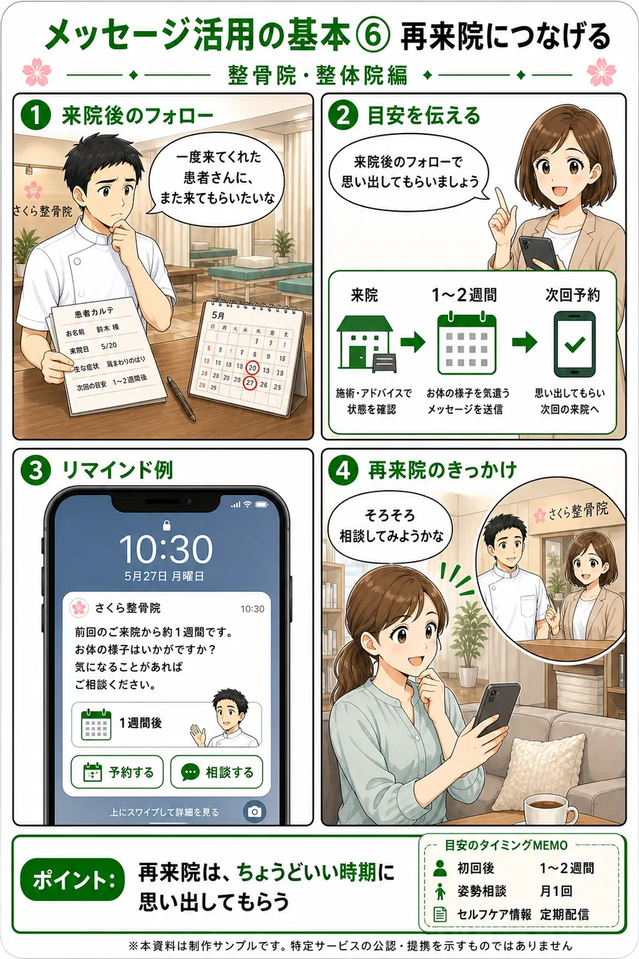 整骨院・整体院向け メッセージ活用資料 6ページ