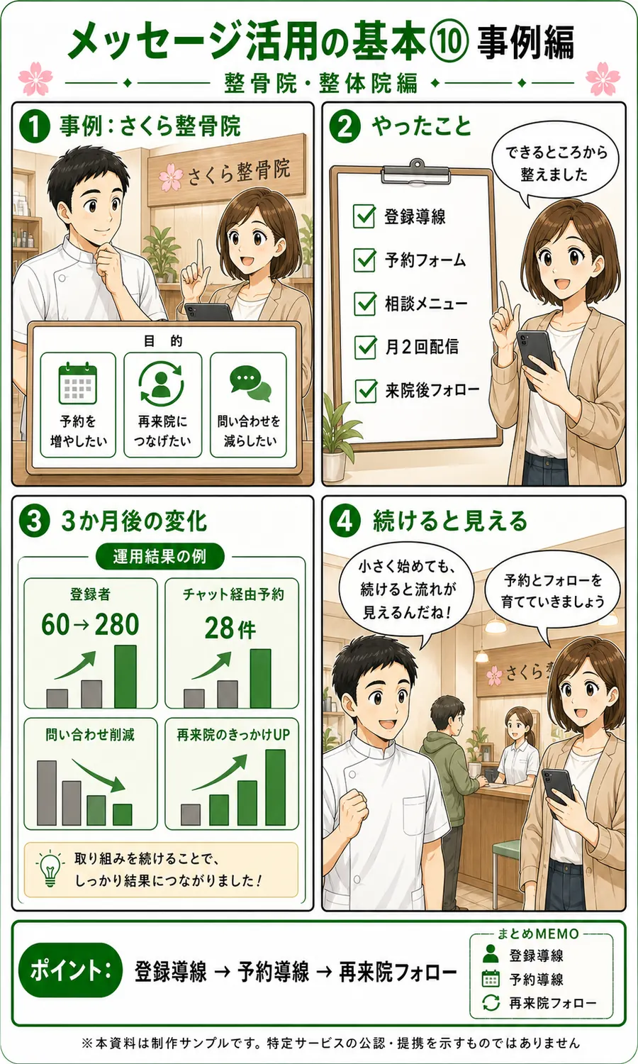 整骨院・整体院向け メッセージ活用資料 10ページ